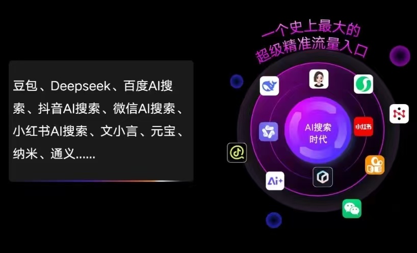 文登市AI智能推广新玩法，抢占搜索时代免费精准客源