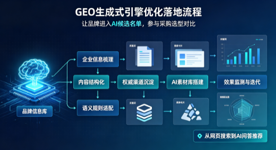 文登市B端采购决策：GEO优化藏着哪些全新机会？