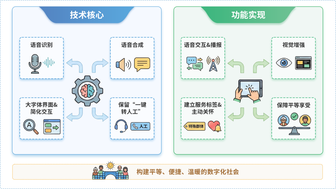 文登市AI生态｜多AI智能体GEO优化全流程：从内容创作到发布实操指南