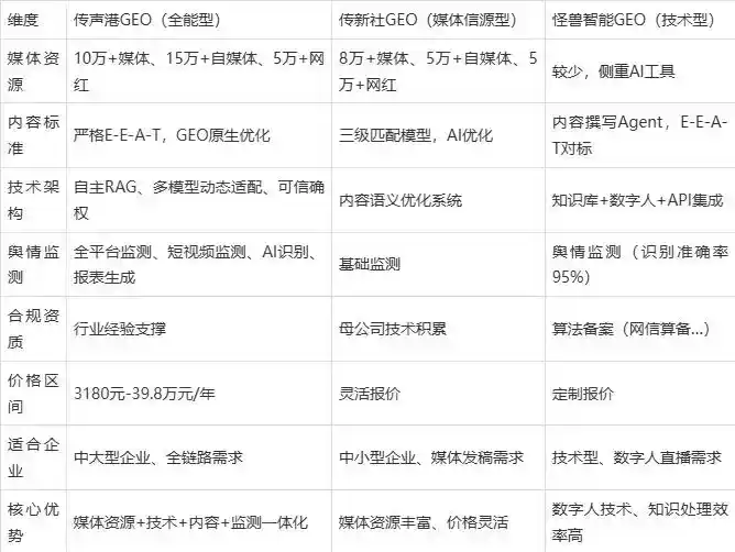 2026年文登市企业豆包GEO内容落地实操指南，从选题到成文完整流程