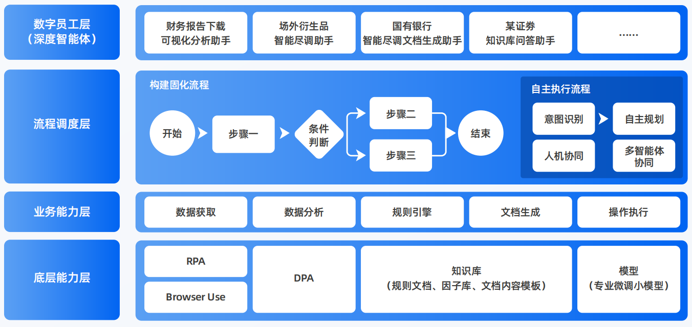文登市AI智能体工程搭建指南：架构设计、工具链与生产环境优化方案