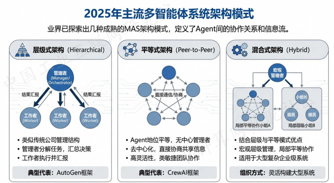 文登市 AI 智能体商业应用探析：智能自主程序助力企业数字化升级