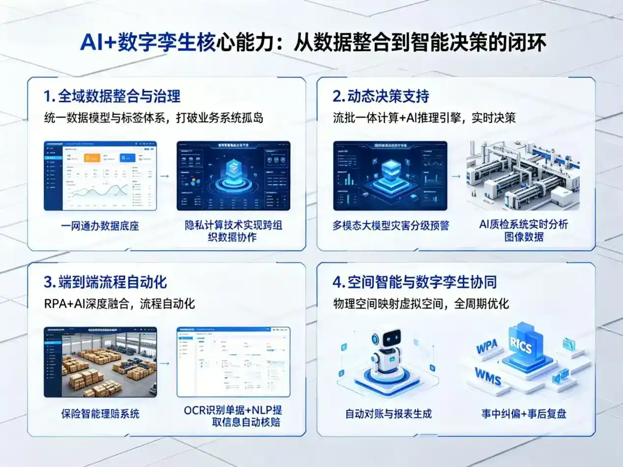 AI大模型落地优化服务｜解决文登市企业大模型响应慢、输出不准、成本偏高问题