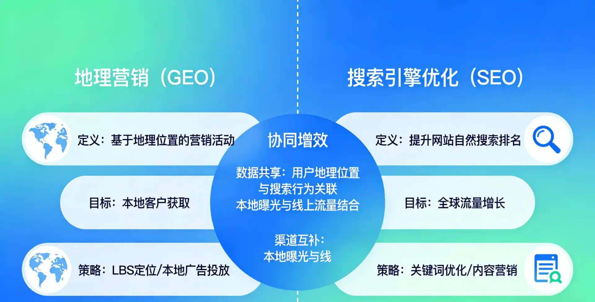立足文登市，从用户需求与流量逻辑，解读GEO优化的落地价值与应用前景
