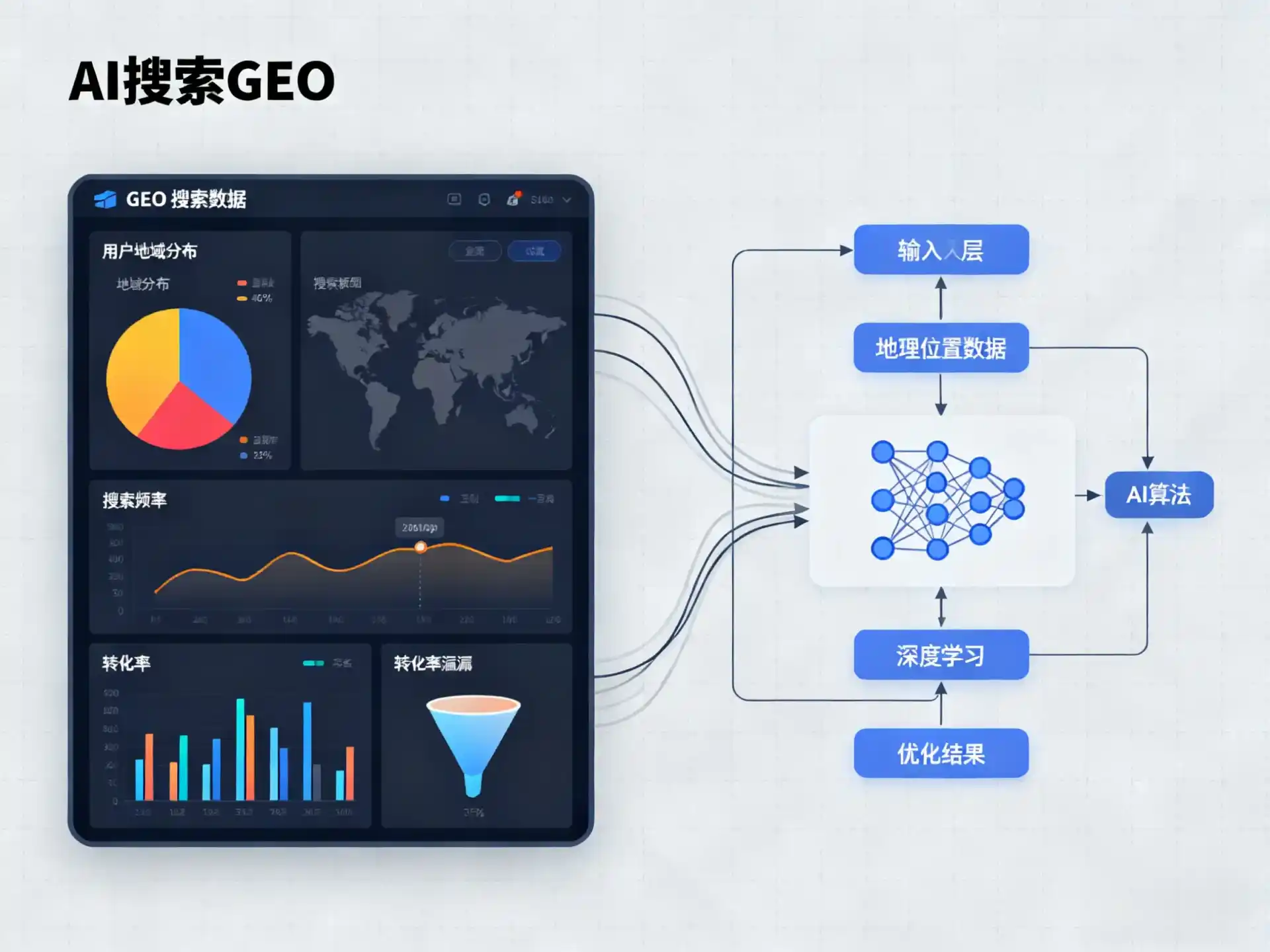 文登市GEO优化服务商该如何筛选？生成式引擎优化行业实践观察